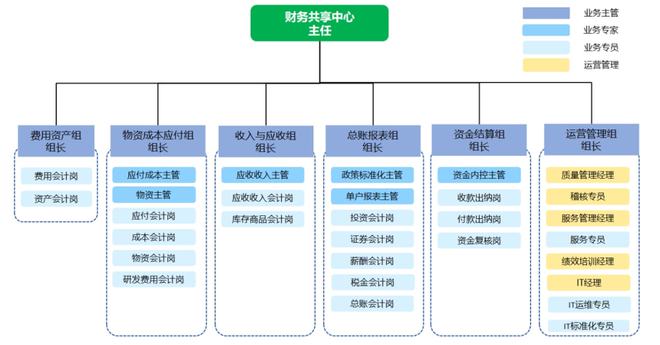 智慧財(cái)務(wù)賦能集團(tuán)管理 水發(fā)集團(tuán)“財(cái)資一家”創(chuàng)新實(shí)踐